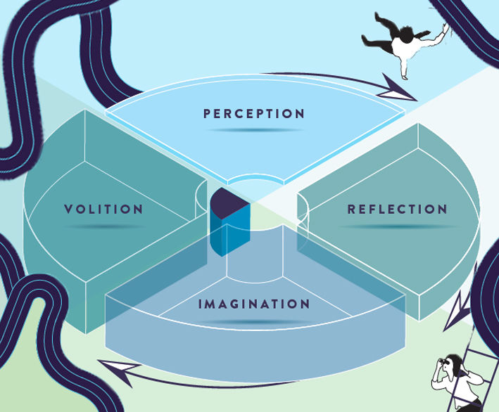 Infographic: Dealing with Chaos